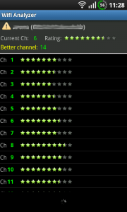 Wifi Analyzer Channels